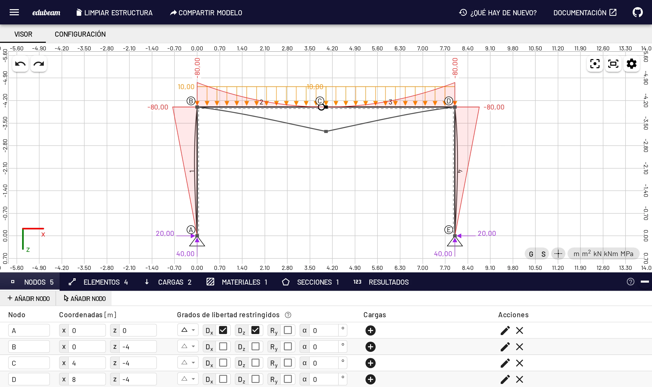 Un pórtico triarticulado en EduBeam: cargas en naranja, reacciones en morado, momento flector en rojo y deformada en gris