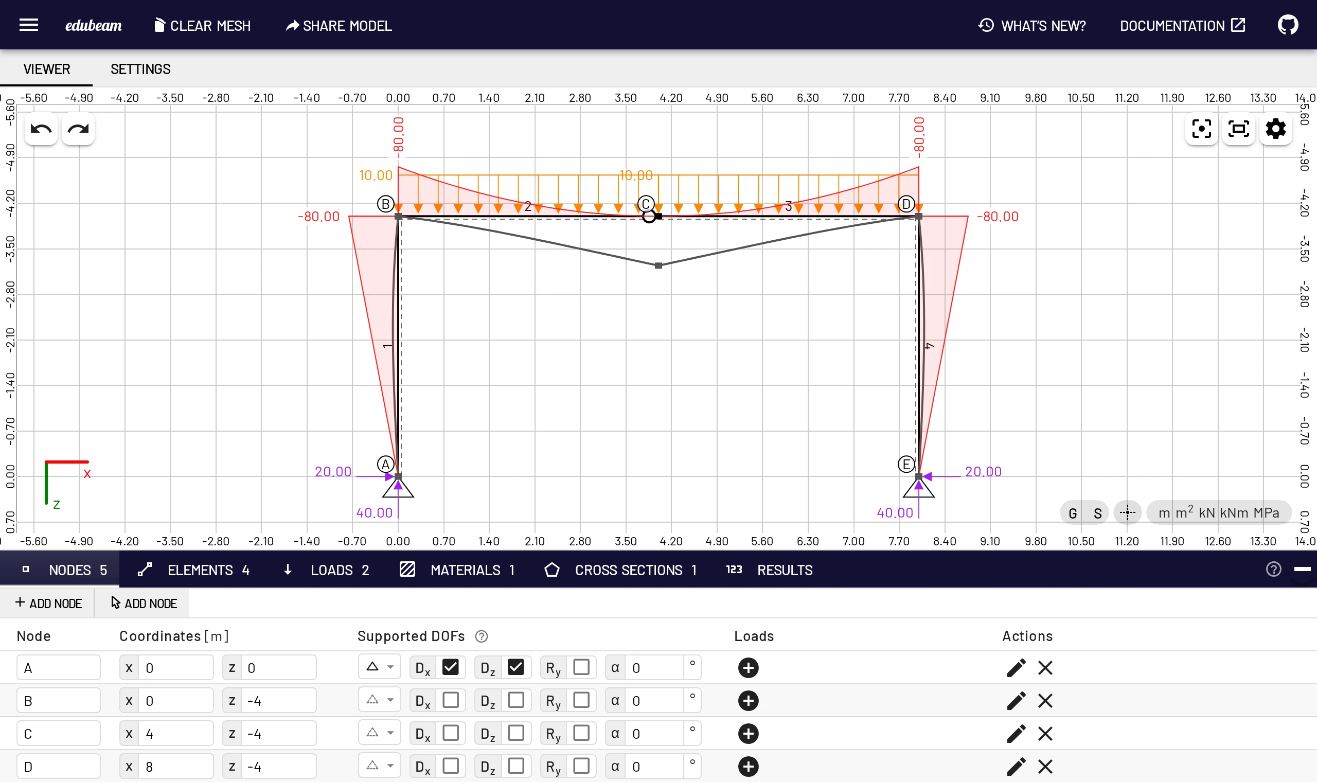 EduBeam with a three-hinged frame: loads, reactions, bending moment and deformed shape