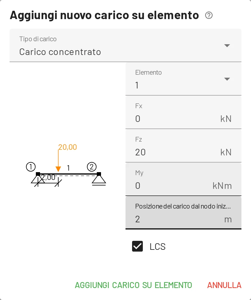 Carico concentrato