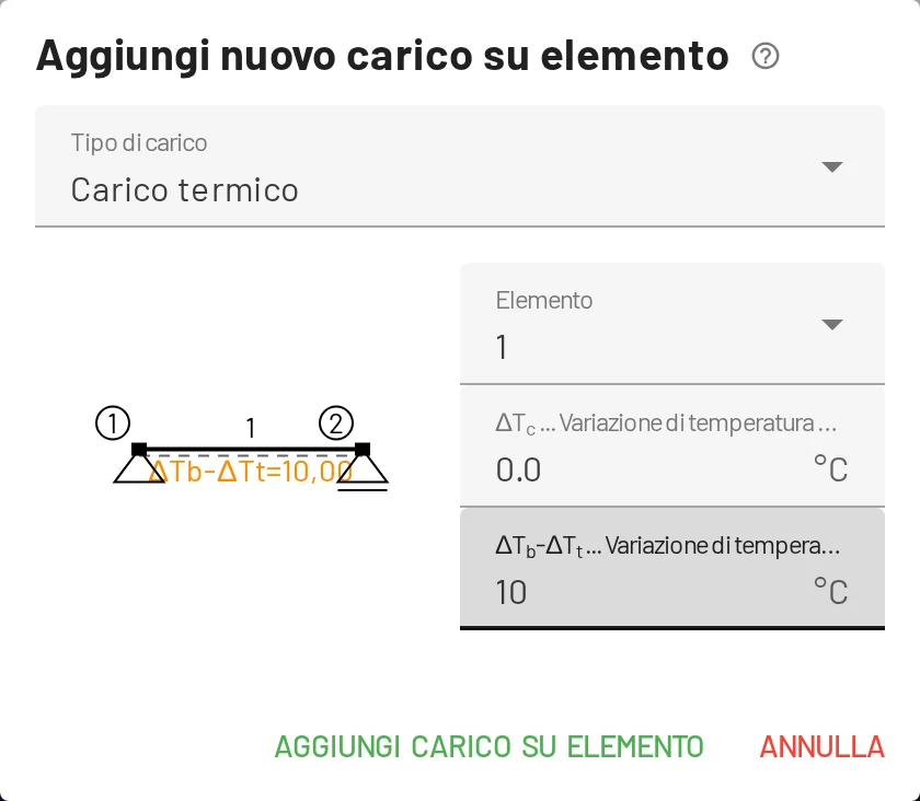 Carico termico