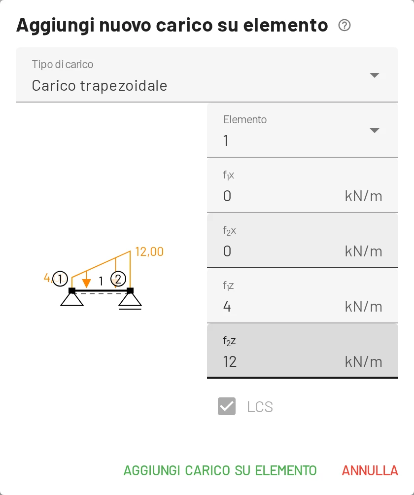 Carico trapezoidale