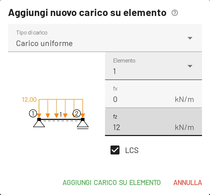 Carico uniforme