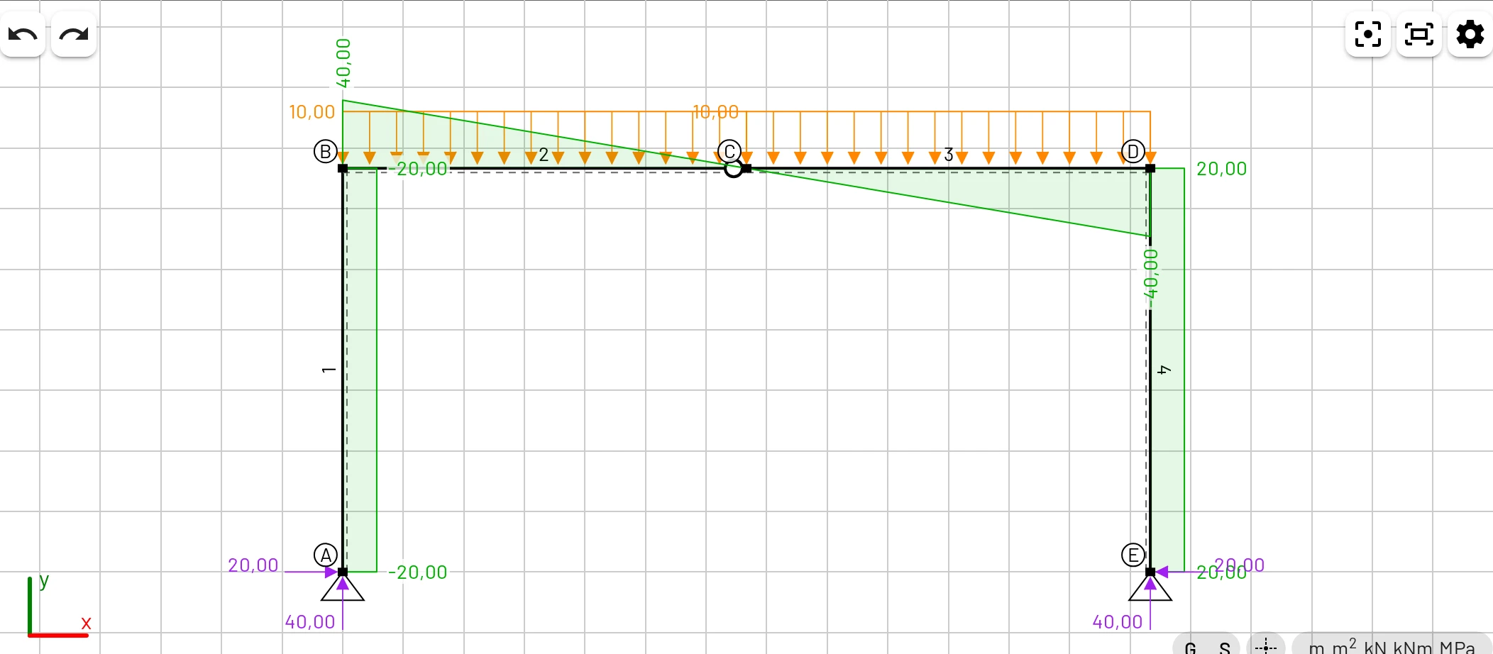 Il telaio a tre cerniere con assi y verso l'alto: l'indicatore degli assi nell'angolo punta y verso l'alto