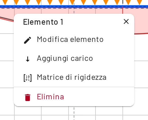Un elemento: modifica, aggiungi un carico, matrice di rigidezza