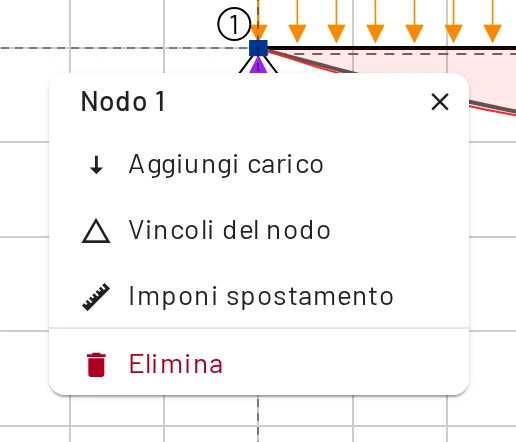 Un nodo: aggiungi un carico, assegna vincoli, imponi uno spostamento