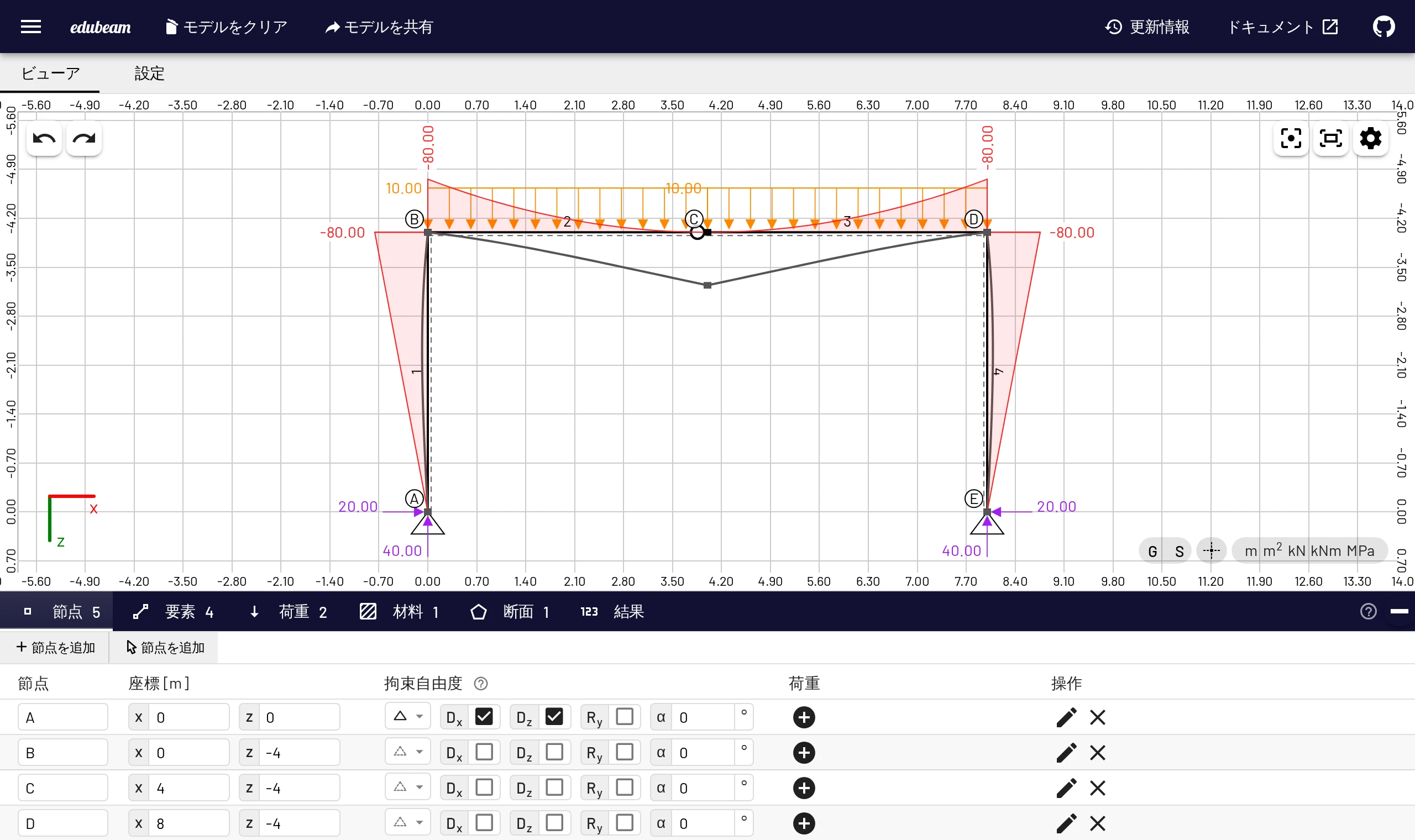 EduBeam with a three-hinged frame: loads, reactions, bending moment and deformed shape