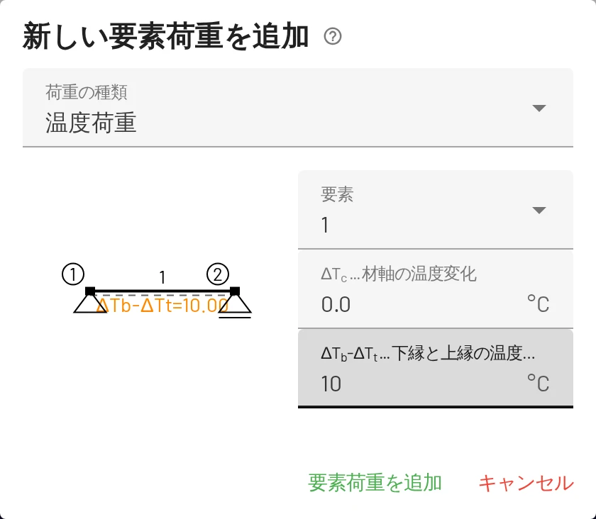 温度荷重