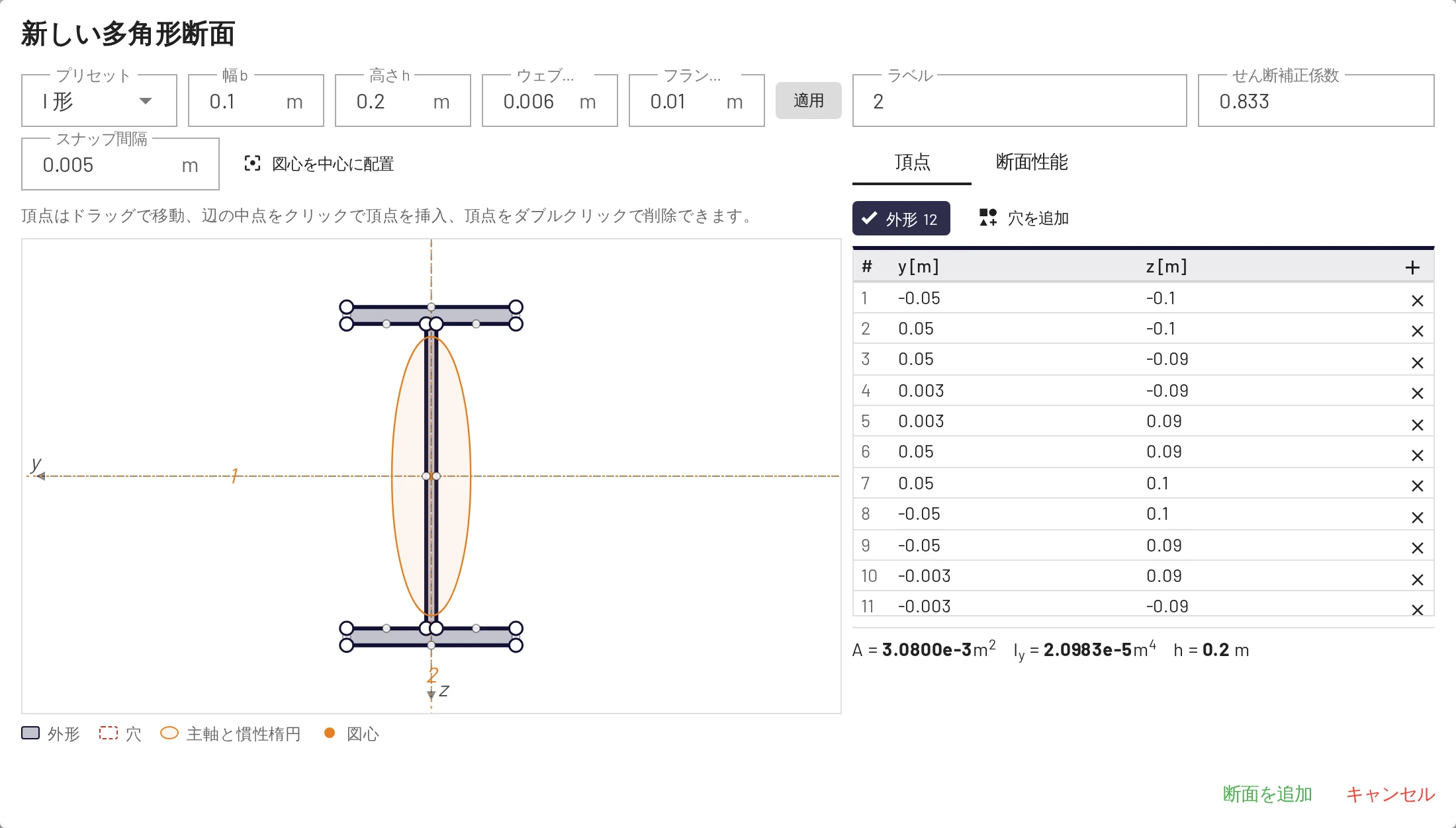 多角形断面エディタ:I 形のプリセットと、その主軸、慣性楕円