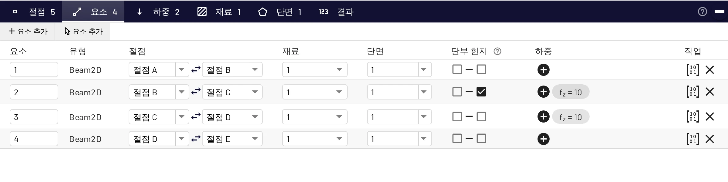 3힌지 라멘의 요소 표: 요소 2의 끝단, 즉 절점 C에 힌지가 있습니다
