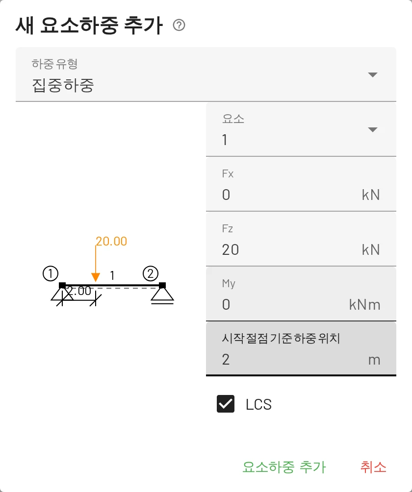 집중하중