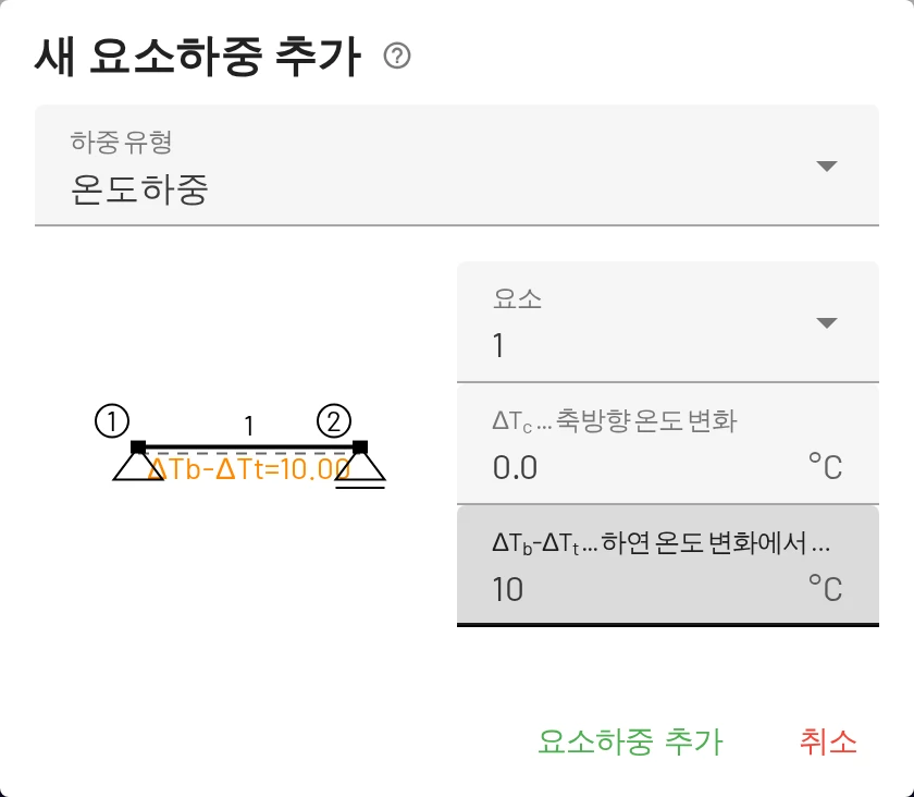 온도하중