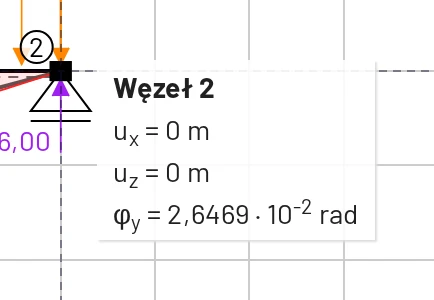 Najechanie na węzeł 2 belki z szybkiego startu