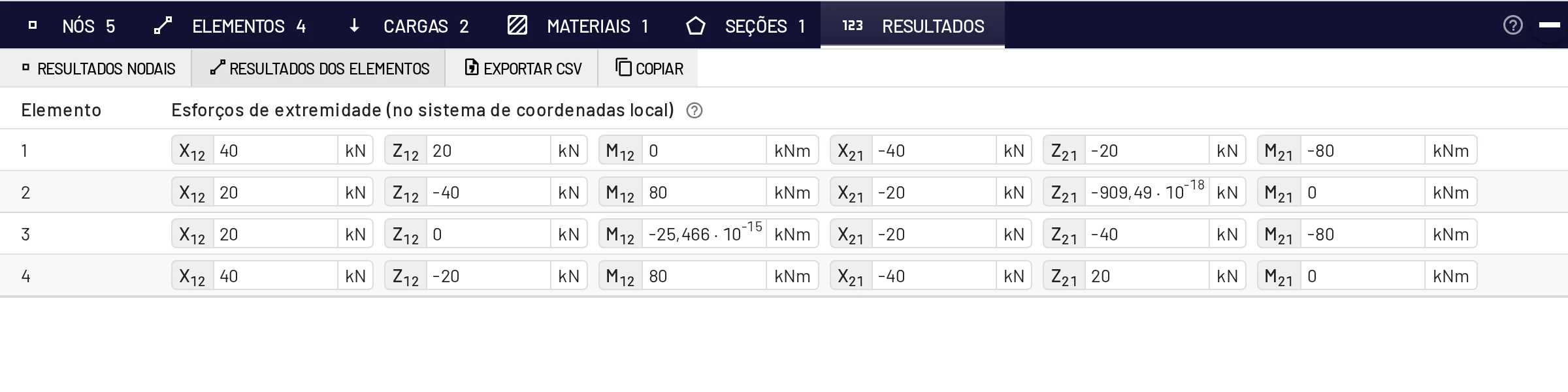 Resultados dos elementos do pórtico triarticulado