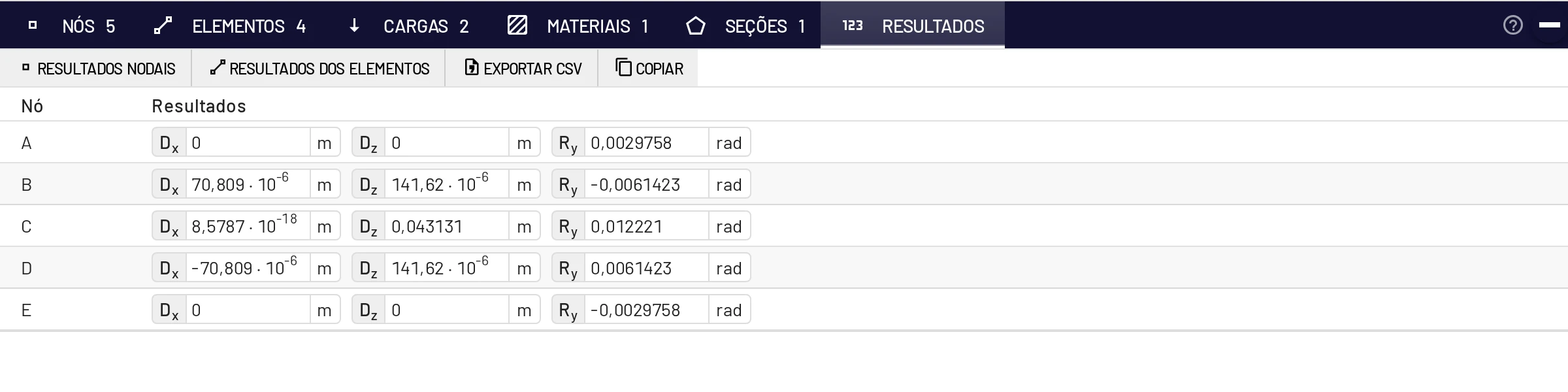 Resultados nodais do pórtico triarticulado (Formato numérico: Automático)