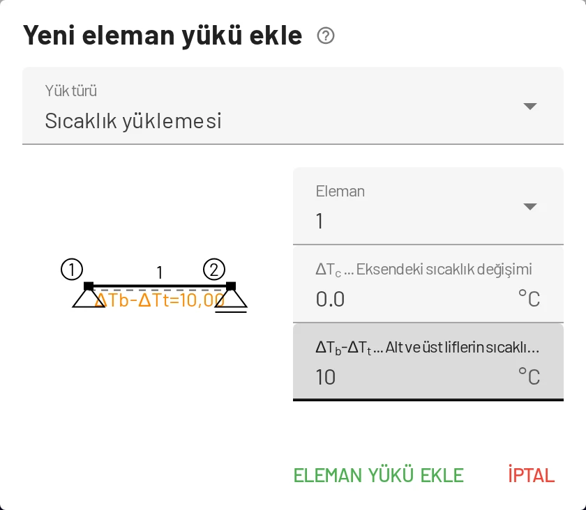 Sıcaklık yüklemesi