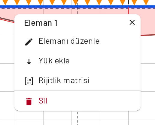 Eleman: düzenleme, yük ekleme, rijitlik matrisi