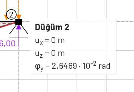 İmleci bir düğümün üzerine getirmek, düğümün yer değiştirmelerini ve dönmesini gösterir